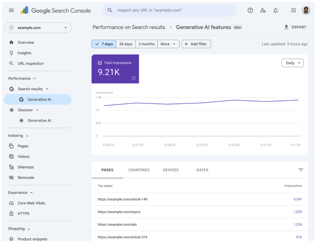 Google Search Console snapshot